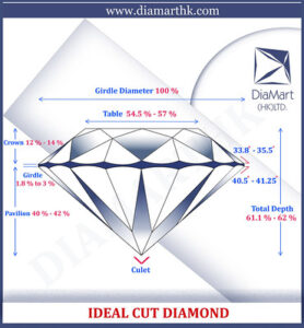 The 4 C's of Diamonds are important, and let you get the most cash possible at Oro Express Chandler Pawn & Gold